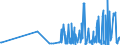 CN 3904 /Exports /Unit = Prices (Euro/ton) /Partner: Andorra /Reporter: Eur27_2020 /3904:Polymers of Vinyl Chloride or of Other Halogenated Olefins, in Primary Forms
