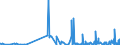 CN 3904 /Exports /Unit = Prices (Euro/ton) /Partner: Gibraltar /Reporter: Eur27_2020 /3904:Polymers of Vinyl Chloride or of Other Halogenated Olefins, in Primary Forms