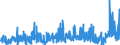 CN 3904 /Exports /Unit = Prices (Euro/ton) /Partner: Malta /Reporter: Eur27_2020 /3904:Polymers of Vinyl Chloride or of Other Halogenated Olefins, in Primary Forms