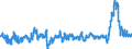 CN 3904 /Exports /Unit = Prices (Euro/ton) /Partner: Turkey /Reporter: Eur27_2020 /3904:Polymers of Vinyl Chloride or of Other Halogenated Olefins, in Primary Forms