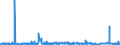 CN 3904 /Exports /Unit = Prices (Euro/ton) /Partner: Estonia /Reporter: Eur27_2020 /3904:Polymers of Vinyl Chloride or of Other Halogenated Olefins, in Primary Forms