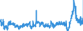CN 3904 /Exports /Unit = Prices (Euro/ton) /Partner: Lithuania /Reporter: Eur27_2020 /3904:Polymers of Vinyl Chloride or of Other Halogenated Olefins, in Primary Forms