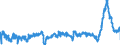 CN 3904 /Exports /Unit = Prices (Euro/ton) /Partner: Poland /Reporter: Eur27_2020 /3904:Polymers of Vinyl Chloride or of Other Halogenated Olefins, in Primary Forms