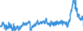 CN 3904 /Exports /Unit = Prices (Euro/ton) /Partner: Czech Rep. /Reporter: Eur27_2020 /3904:Polymers of Vinyl Chloride or of Other Halogenated Olefins, in Primary Forms