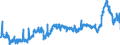 CN 3904 /Exports /Unit = Prices (Euro/ton) /Partner: Slovakia /Reporter: Eur27_2020 /3904:Polymers of Vinyl Chloride or of Other Halogenated Olefins, in Primary Forms