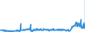 CN 3904 /Exports /Unit = Prices (Euro/ton) /Partner: Hungary /Reporter: Eur27_2020 /3904:Polymers of Vinyl Chloride or of Other Halogenated Olefins, in Primary Forms
