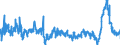 CN 3904 /Exports /Unit = Prices (Euro/ton) /Partner: Romania /Reporter: Eur27_2020 /3904:Polymers of Vinyl Chloride or of Other Halogenated Olefins, in Primary Forms