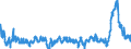 CN 3904 /Exports /Unit = Prices (Euro/ton) /Partner: Bulgaria /Reporter: Eur27_2020 /3904:Polymers of Vinyl Chloride or of Other Halogenated Olefins, in Primary Forms