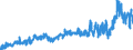 CN 3904 /Exports /Unit = Prices (Euro/ton) /Partner: Albania /Reporter: Eur27_2020 /3904:Polymers of Vinyl Chloride or of Other Halogenated Olefins, in Primary Forms