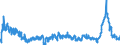 CN 3904 /Exports /Unit = Prices (Euro/ton) /Partner: Ukraine /Reporter: Eur27_2020 /3904:Polymers of Vinyl Chloride or of Other Halogenated Olefins, in Primary Forms