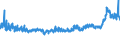 CN 3904 /Exports /Unit = Prices (Euro/ton) /Partner: Belarus /Reporter: Eur27_2020 /3904:Polymers of Vinyl Chloride or of Other Halogenated Olefins, in Primary Forms