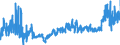 CN 3904 /Exports /Unit = Prices (Euro/ton) /Partner: Moldova /Reporter: Eur27_2020 /3904:Polymers of Vinyl Chloride or of Other Halogenated Olefins, in Primary Forms