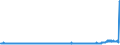 CN 3904 /Exports /Unit = Prices (Euro/ton) /Partner: Russia /Reporter: Eur27_2020 /3904:Polymers of Vinyl Chloride or of Other Halogenated Olefins, in Primary Forms