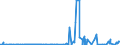 CN 3904 /Exports /Unit = Prices (Euro/ton) /Partner: Georgia /Reporter: Eur27_2020 /3904:Polymers of Vinyl Chloride or of Other Halogenated Olefins, in Primary Forms