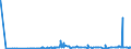 CN 3904 /Exports /Unit = Prices (Euro/ton) /Partner: Armenia /Reporter: Eur27_2020 /3904:Polymers of Vinyl Chloride or of Other Halogenated Olefins, in Primary Forms