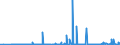 CN 3904 /Exports /Unit = Prices (Euro/ton) /Partner: Azerbaijan /Reporter: Eur27_2020 /3904:Polymers of Vinyl Chloride or of Other Halogenated Olefins, in Primary Forms