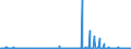 CN 3904 /Exports /Unit = Prices (Euro/ton) /Partner: Kasakhstan /Reporter: Eur27_2020 /3904:Polymers of Vinyl Chloride or of Other Halogenated Olefins, in Primary Forms