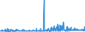 CN 3904 /Exports /Unit = Prices (Euro/ton) /Partner: Uzbekistan /Reporter: Eur27_2020 /3904:Polymers of Vinyl Chloride or of Other Halogenated Olefins, in Primary Forms