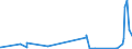 CN 3904 /Exports /Unit = Prices (Euro/ton) /Partner: Kyrghistan /Reporter: Eur27_2020 /3904:Polymers of Vinyl Chloride or of Other Halogenated Olefins, in Primary Forms