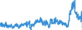 CN 3904 /Exports /Unit = Prices (Euro/ton) /Partner: Slovenia /Reporter: Eur27_2020 /3904:Polymers of Vinyl Chloride or of Other Halogenated Olefins, in Primary Forms