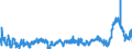 CN 3904 /Exports /Unit = Prices (Euro/ton) /Partner: Croatia /Reporter: Eur27_2020 /3904:Polymers of Vinyl Chloride or of Other Halogenated Olefins, in Primary Forms