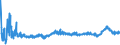CN 3904 /Exports /Unit = Prices (Euro/ton) /Partner: Bosnia-herz. /Reporter: Eur27_2020 /3904:Polymers of Vinyl Chloride or of Other Halogenated Olefins, in Primary Forms