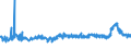 CN 3904 /Exports /Unit = Prices (Euro/ton) /Partner: For.jrep.mac /Reporter: Eur27_2020 /3904:Polymers of Vinyl Chloride or of Other Halogenated Olefins, in Primary Forms
