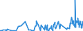 CN 3904 /Exports /Unit = Prices (Euro/ton) /Partner: Montenegro /Reporter: Eur27_2020 /3904:Polymers of Vinyl Chloride or of Other Halogenated Olefins, in Primary Forms