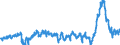 CN 3904 /Exports /Unit = Prices (Euro/ton) /Partner: Serbia /Reporter: Eur27_2020 /3904:Polymers of Vinyl Chloride or of Other Halogenated Olefins, in Primary Forms