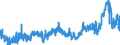 CN 3904 /Exports /Unit = Prices (Euro/ton) /Partner: Morocco /Reporter: Eur27_2020 /3904:Polymers of Vinyl Chloride or of Other Halogenated Olefins, in Primary Forms