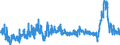 CN 3904 /Exports /Unit = Prices (Euro/ton) /Partner: Algeria /Reporter: Eur27_2020 /3904:Polymers of Vinyl Chloride or of Other Halogenated Olefins, in Primary Forms