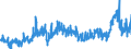 CN 3904 /Exports /Unit = Prices (Euro/ton) /Partner: Tunisia /Reporter: Eur27_2020 /3904:Polymers of Vinyl Chloride or of Other Halogenated Olefins, in Primary Forms