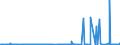 CN 3904 /Exports /Unit = Prices (Euro/ton) /Partner: Libya /Reporter: Eur27_2020 /3904:Polymers of Vinyl Chloride or of Other Halogenated Olefins, in Primary Forms