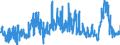 CN 3904 /Exports /Unit = Prices (Euro/ton) /Partner: Egypt /Reporter: Eur27_2020 /3904:Polymers of Vinyl Chloride or of Other Halogenated Olefins, in Primary Forms