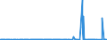 CN 3904 /Exports /Unit = Prices (Euro/ton) /Partner: Burkina Faso /Reporter: Eur27_2020 /3904:Polymers of Vinyl Chloride or of Other Halogenated Olefins, in Primary Forms