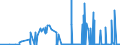 CN 3904 /Exports /Unit = Prices (Euro/ton) /Partner: Niger /Reporter: Eur27_2020 /3904:Polymers of Vinyl Chloride or of Other Halogenated Olefins, in Primary Forms