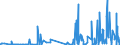 CN 3904 /Exports /Unit = Prices (Euro/ton) /Partner: Cape Verde /Reporter: Eur27_2020 /3904:Polymers of Vinyl Chloride or of Other Halogenated Olefins, in Primary Forms