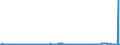 CN 3904 /Exports /Unit = Prices (Euro/ton) /Partner: Senegal /Reporter: Eur27_2020 /3904:Polymers of Vinyl Chloride or of Other Halogenated Olefins, in Primary Forms