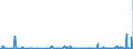 CN 3904 /Exports /Unit = Prices (Euro/ton) /Partner: Guinea /Reporter: Eur27_2020 /3904:Polymers of Vinyl Chloride or of Other Halogenated Olefins, in Primary Forms