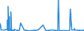 CN 3904 /Exports /Unit = Prices (Euro/ton) /Partner: Sierra Leone /Reporter: Eur27_2020 /3904:Polymers of Vinyl Chloride or of Other Halogenated Olefins, in Primary Forms