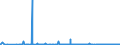 CN 3904 /Exports /Unit = Prices (Euro/ton) /Partner: Benin /Reporter: Eur27_2020 /3904:Polymers of Vinyl Chloride or of Other Halogenated Olefins, in Primary Forms