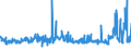 CN 3904 /Exports /Unit = Prices (Euro/ton) /Partner: Nigeria /Reporter: Eur27_2020 /3904:Polymers of Vinyl Chloride or of Other Halogenated Olefins, in Primary Forms