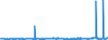 CN 3904 /Exports /Unit = Prices (Euro/ton) /Partner: Cameroon /Reporter: Eur27_2020 /3904:Polymers of Vinyl Chloride or of Other Halogenated Olefins, in Primary Forms