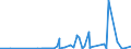 CN 3904 /Exports /Unit = Prices (Euro/ton) /Partner: Equat.guinea /Reporter: Eur27_2020 /3904:Polymers of Vinyl Chloride or of Other Halogenated Olefins, in Primary Forms