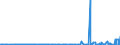 CN 3904 /Exports /Unit = Prices (Euro/ton) /Partner: Gabon /Reporter: Eur27_2020 /3904:Polymers of Vinyl Chloride or of Other Halogenated Olefins, in Primary Forms