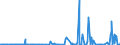 CN 3904 /Exports /Unit = Prices (Euro/ton) /Partner: Congo /Reporter: Eur27_2020 /3904:Polymers of Vinyl Chloride or of Other Halogenated Olefins, in Primary Forms