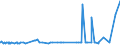 CN 3904 /Exports /Unit = Prices (Euro/ton) /Partner: Rwanda /Reporter: Eur27_2020 /3904:Polymers of Vinyl Chloride or of Other Halogenated Olefins, in Primary Forms