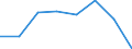 KN 39051100 /Exporte /Einheit = Preise (Euro/Tonne) /Partnerland: Belgien/Luxemburg /Meldeland: Eur27 /39051100:Polymere des Vinylacetats, in Waessriger Dispersion