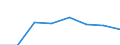 KN 39051100 /Exporte /Einheit = Preise (Euro/Tonne) /Partnerland: Niederlande /Meldeland: Eur27 /39051100:Polymere des Vinylacetats, in Waessriger Dispersion