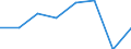 CN 39051100 /Exports /Unit = Prices (Euro/ton) /Partner: Ireland /Reporter: Eur27 /39051100:Polymers of Vinyl Acetate, in Aqueous Dispersion